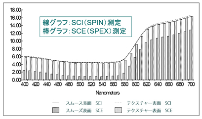 21. 測色計のジオメトリ（光学幾何条件）